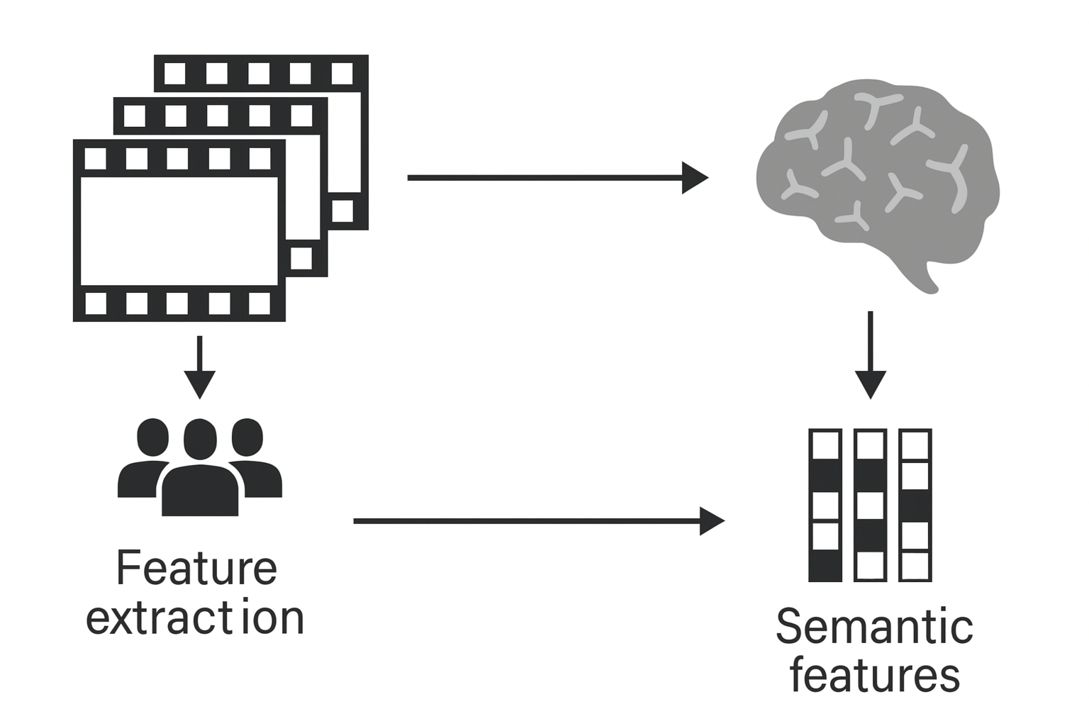 原著を参考に筆者作成